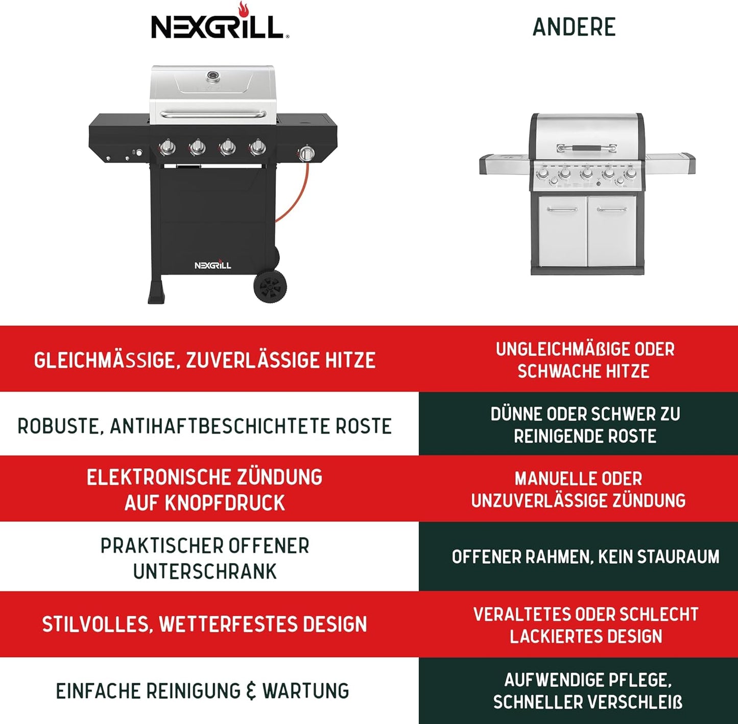 Nexgrill Classic 4-Brenner Gasgrill mit Seitenbrenner – Premium Edelstahl Gas grill mit porzellanbeschichteten Gusseisenrosten, Even-Heat-System – Garten, Balkon & BBQ-Events
