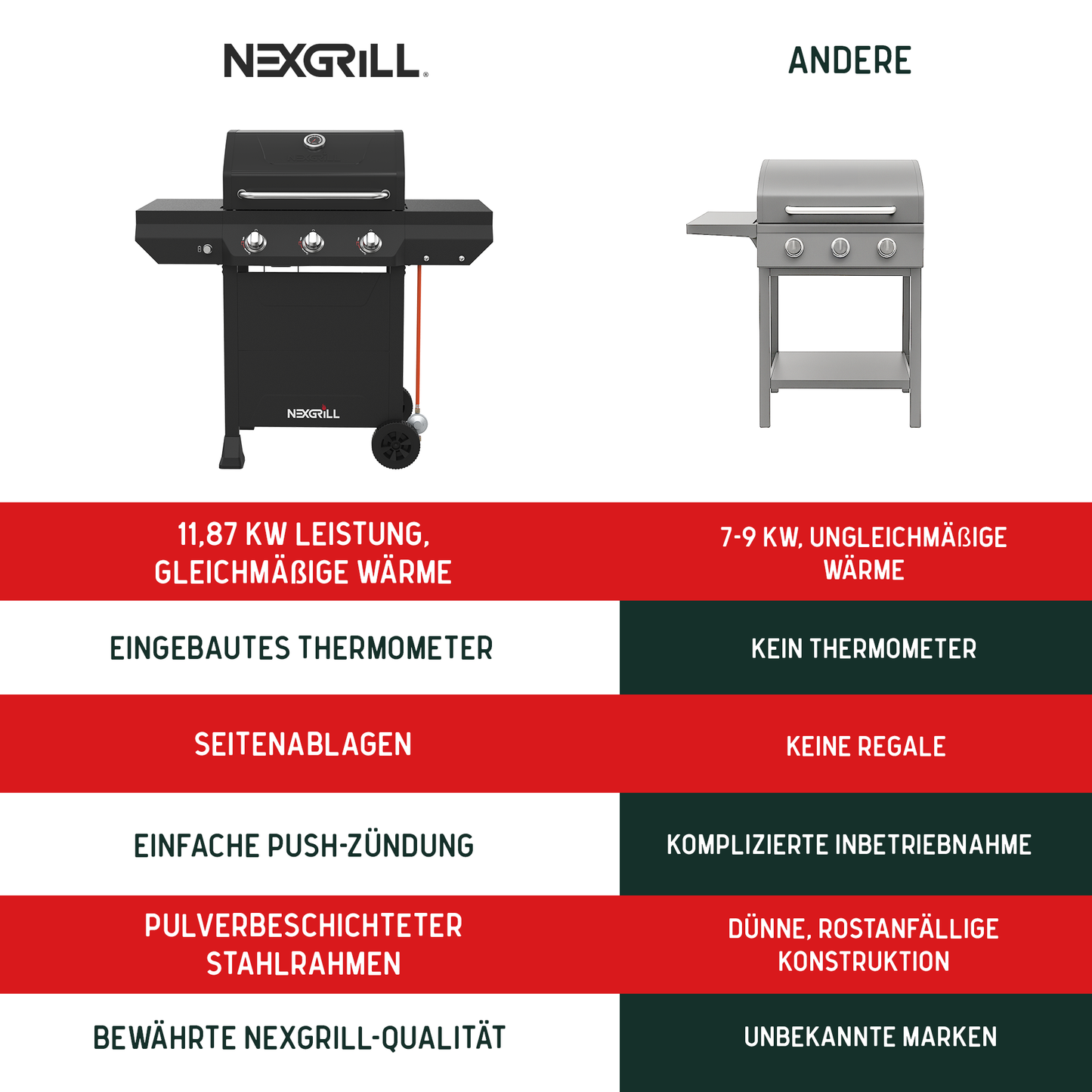 Nexgrill Classic 3-Brenner Gasgrill – Kompakter Outdoor-Gas grill mit porzellanbeschichteten Gusseisenrosten, Even-Heat-System – Garten, Balkon & BBQ-Events